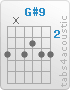 Chord G#9 (4,x,4,3,4,4)